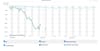 Silicon Valley's Social App and Teen Obsession 
