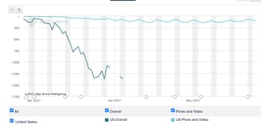 Silicon Valley's Social App and Teen Obsession