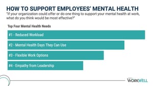You Can't Beat A Bad Workplace With Therapy